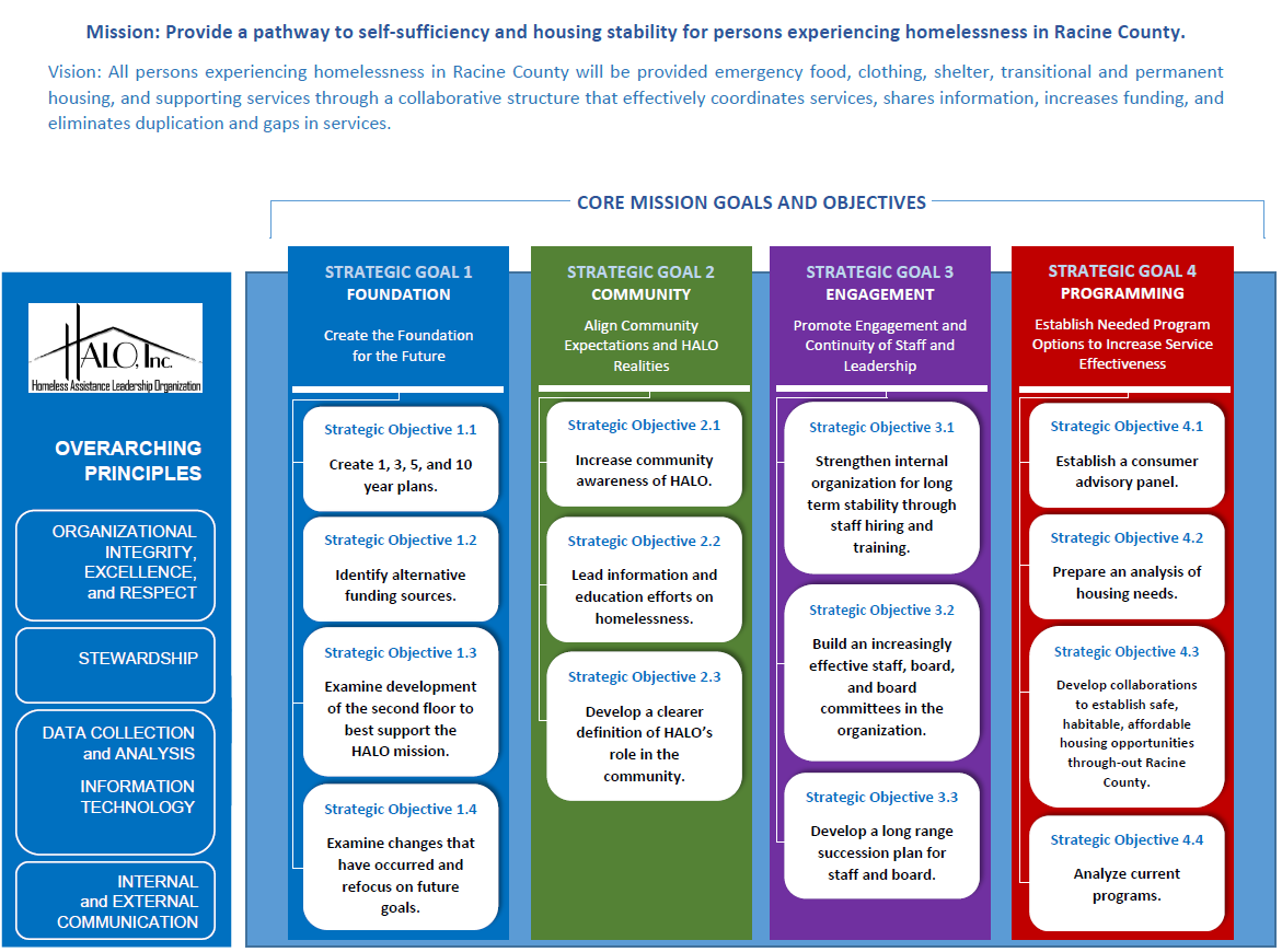 Strategic Plan